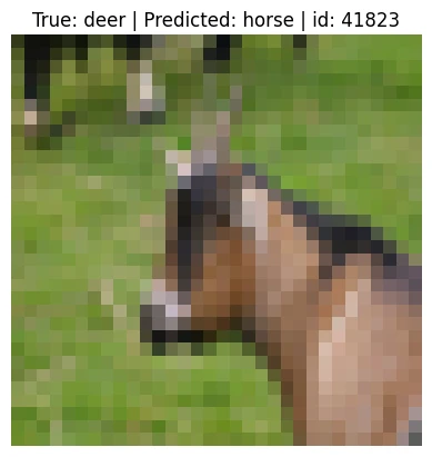 CIFAR-10 dataset example: true class deer, predicted horse. Reproduced from the team report, Figure 9; not personal photography.